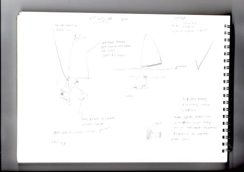 person-sail-notes-more